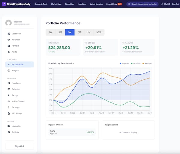 SmartInvestorsDaily Portfolio Tracking